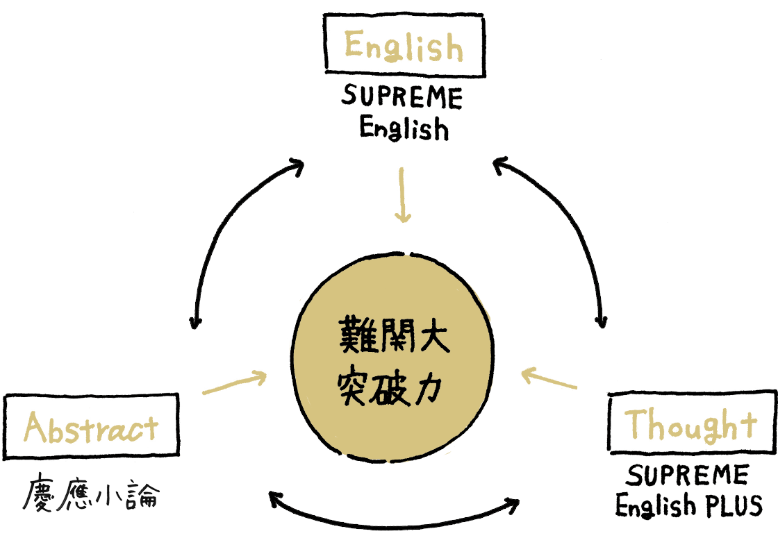 夏期講習 人気記事 一般 6ページ目 アメーバブログ アメブロ